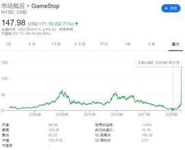 ING:GameStop、特斯拉、茅台、比特币，全球市场都在抱团_VAL