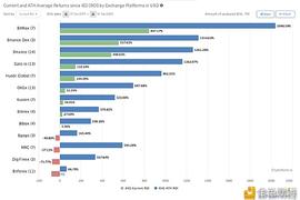 MAX:加密市场热点预测、BitMax提前布局2021币圈大爆点？_ITM