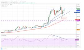 以太坊价格:2021年开局以太坊涨幅超比特币，未来是否将继续看涨？_TokenAsset
