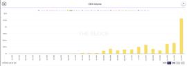 DYDX:DeFi衍生品协议dYdX完成1000万美元B轮融资，三箭资本和DeFiance Capital领投_DEF
