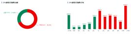 KEN:OKEx投研 | 全市场上涨家数不足三分之一，短期情绪依然低迷_Metatoken