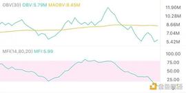 加密货币:1.26午间行情：空头强势 谨慎抄底_BTC