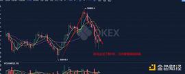 BTC:1.26早行情：币市全体冲高回落 外盘两因素影响_APH