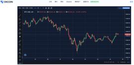 DEFI:链上周报：比特币开启调整，DeFi项目集体爆发_Defi Gold