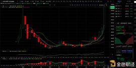 POLK:ETH碰到前高之后 哪些观点值得讨论？_PolkaRARE