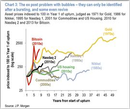 USDT:谷燕西：比特币是所有泡沫之母吗？_Daiquilibrium