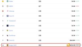 DIGG:Rebase机制进入BTC社区 DIGG一枚7.8万美元 会玩出什么花样_ledger钱包怎么填过海关