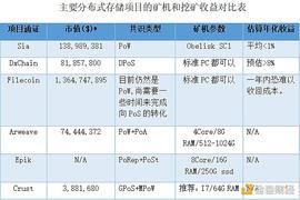 UST:报告：分布式挖矿赛道六大项目深度分析_TOKEN