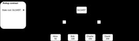 TET:一文了解以太坊扩容方案Rollup_BABYTETHER