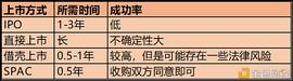 UNI:加密上市潮已来_INB