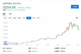 比特币:比特币回调之际，投行们齐泼冷水_数字货币
