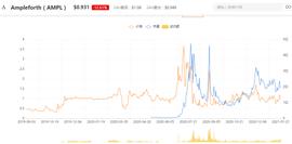 MPL:变与不变，为什么加密世界有算法稳定币的一席之地？_MPLX价格