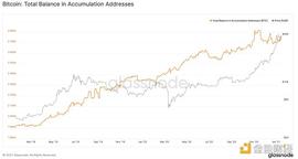 USH:金色观察 | 比特币跌破3万美元 牛市到此结束了？_SaveNode