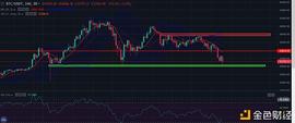 COIN:中币（ZB）市场研究员：BTC XMR DASH日内技术分析_比特币以太坊