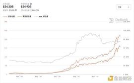 EFI:观察 | DeFi锁仓量的重复率从何而来？_以太坊