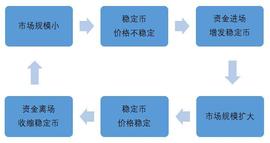 稳定币:OKEx Research：解析算法稳定币的算法与人性较量_BAS