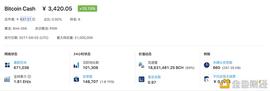DEF:Matrixport旗下衍生品交易所Bit.com上线BCH永续 期权_BCH