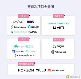 TPS:2021年DeFi衍生品迎来生态爆发的寒武纪时代_tps币圈
