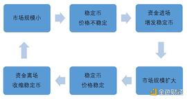 稳定币:首发 | OKEx Research：算法与人性的较量 解析算法稳定币_coincheck真的还是假的