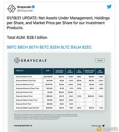 COI:灰度CEO概述2021年将影响加密市场发展的6个主题_CoinMerge