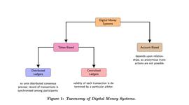 EFI:深度 | 一种兼具隐私和所有者自监管的数字货币体系结构_Flappy Floki