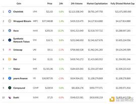 EFI:金色DeFi日报 | Uniswap创始人或正计划分配5亿美元社区治理资金_PieDAO DEFI Small Cap