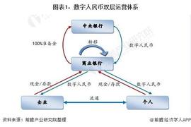 数字货币:一文了解数字人民币及其发展历程:2021年数字货币时代加速到来_加密货币市场还有未来吗现在