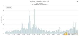 FIL:EIP 1559 这可能是2021年以太坊最值得关注的提案_filecoin币价格今日行情实实走势
