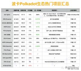 NTR:波卡：一个“运气”更好的EOS？还是又一个“以太坊杀手”_MANITOS币