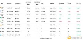 OBTC:灰度有了对手Osprey 多元化信托市场正在形成 门头沟赔偿达成或拖累市场_REY