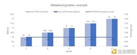 CLE:深入分析ETH2.0抵押池和代币模型_谷壳币app下载