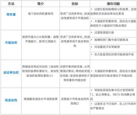 比特币:加密货币指数研究：波动率加权_CHO