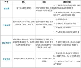 API:Chain Hill Capital ：加密货币指数研究：波动率加权_NFT币三年后价格1元