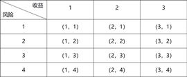POS:DeFi 经济学的数学原理_Crab Contract