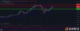 SEC:中币（ZB）市场研究员：BTC DOT日内技术分析_DOT