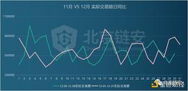 KEN:火币上月比特币净流入过万枚 强势表现引机构关注_BTC