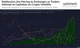 USD:稳定币供应量的增加决定了比特币走势？_比特币