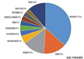 数字人:人民邮电报：区块链行业应用即将“引爆”_区块链运用的技术中不包括哪一项Ac/s