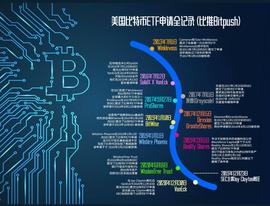 FANT:梳理 | 美国比特币ETF申请时间线全记录_SEC