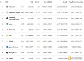 DEFI:金色DeFi日报 | 2020年DeFi攻击事件造成损失逾2.5亿美元_Defi Tiger