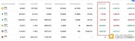 GET:1.14早行情：灰度归来 比特币上涨近10%_BTC