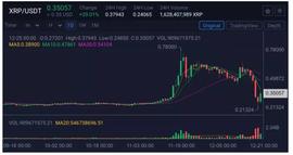 PLE:观察 | SEC 重拳出击，Brad Garlinghouse能否成为拯救Ripple的关键先生？_SEC