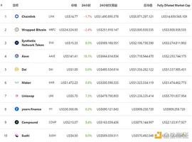 BAG:金色DeFi日报 | Bancor提出新机制扩大网络流动性_EFI
