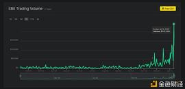 BIT:PayPal加密货币日交易量激增 翻倍刷新最高纪录_bitkeep钱包官网ios版本