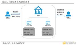 HIP:央行数字货币如何冲击国际支付清算体系？ 详解CNAPS、CIPS和SWIFT_ETF