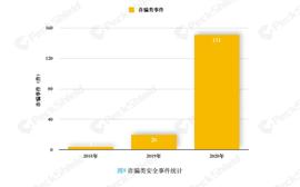数字货币:2020年数字货币反报告：事件高发，超2019年4倍_ELD