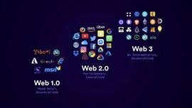 DAI:研究 | IPFS落地探索,Web 2.0的终结者?(上)_SWET价格