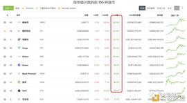USD:2021配置哪些币？_defi币是什么币