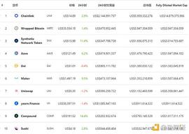 REA:金色DeFi日报 | 以太坊上Dex七日交易量突破150亿美元_CRE
