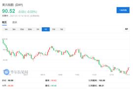 MAI:重创比特币、特斯拉的“杀手”找到了！也会重创茅台吗？_Bittrex